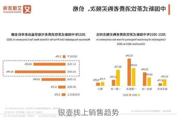 银壶线上销售趋势