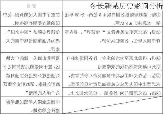 令长新诫历史影响分析