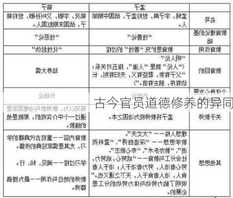 古今官员道德修养的异同