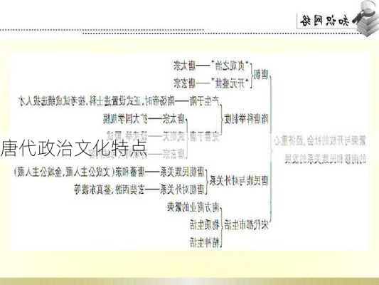唐代政治文化特点