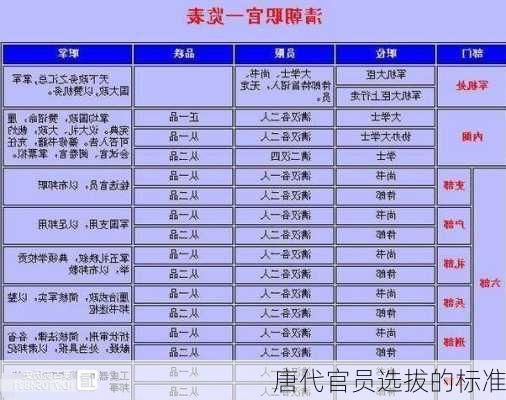 唐代官员选拔的标准