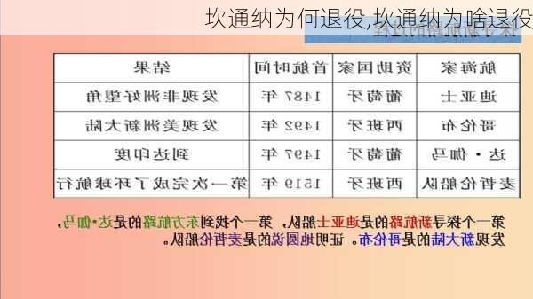 坎通纳为何退役,坎通纳为啥退役