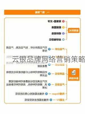 云银品牌网络营销策略