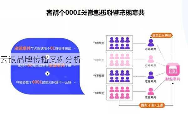 云银品牌传播案例分析