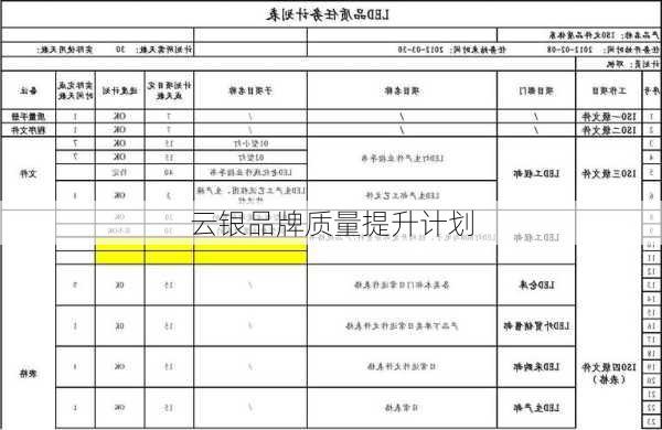 云银品牌质量提升计划