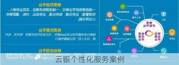 云银个性化服务案例