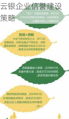 云银企业信誉建设策略