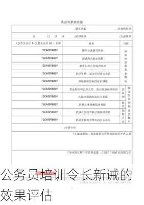 公务员培训令长新诫的效果评估
