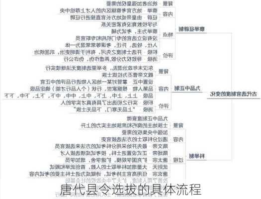 唐代县令选拔的具体流程