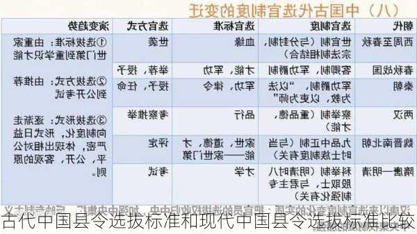 古代中国县令选拔标准和现代中国县令选拔标准比较