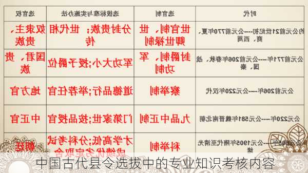 中国古代县令选拔中的专业知识考核内容