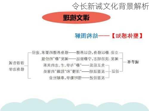 令长新诫文化背景解析