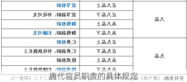 唐代官员职责的具体规定