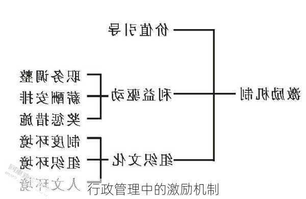 行政管理中的激励机制