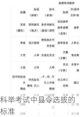 科举考试中县令选拔的标准