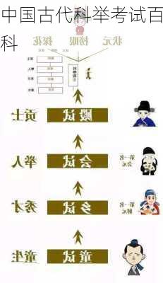 中国古代科举考试百科