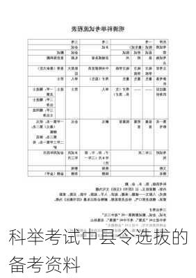 科举考试中县令选拔的备考资料