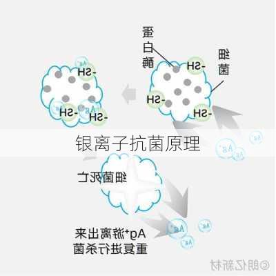 银离子抗菌原理