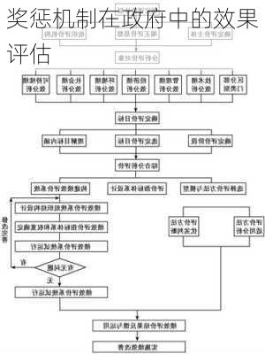 奖惩机制在政府中的效果评估