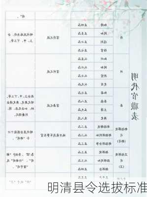 明清县令选拔标准
