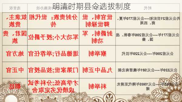 明清时期县令选拔制度