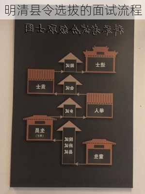 明清县令选拔的面试流程