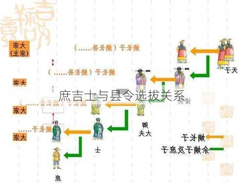 庶吉士与县令选拔关系