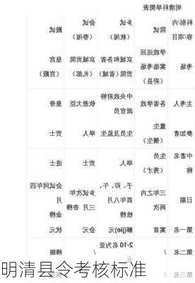 明清县令考核标准