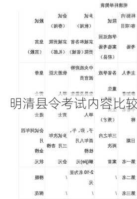 明清县令考试内容比较