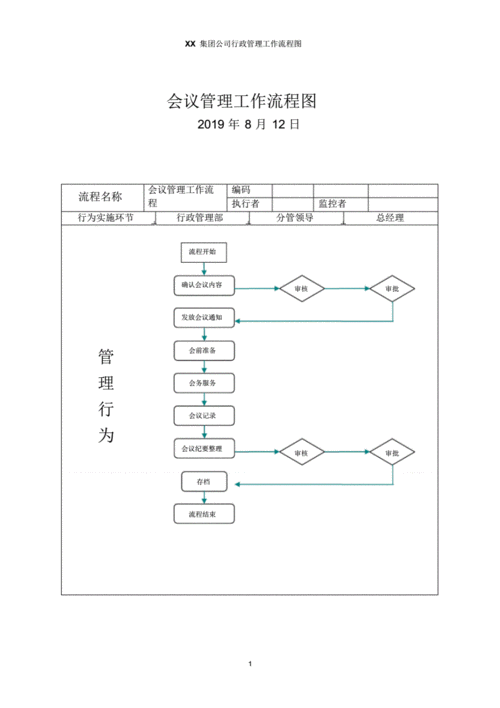 如何优化行政管理流程