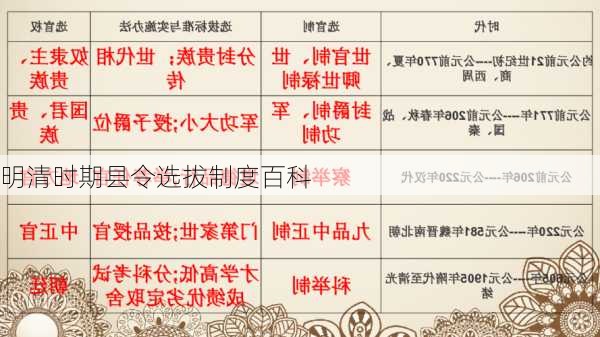 明清时期县令选拔制度百科