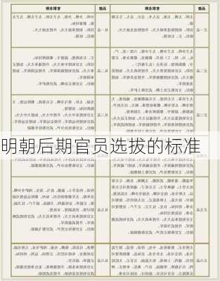 明朝后期官员选拔的标准