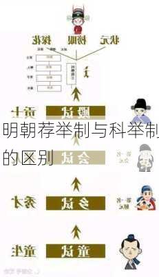 明朝荐举制与科举制的区别