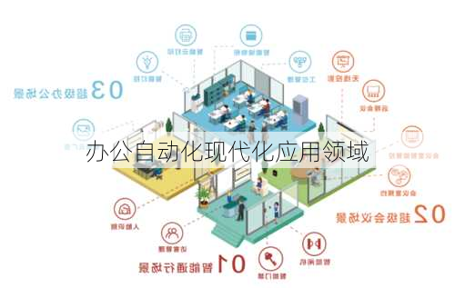 办公自动化现代化应用领域