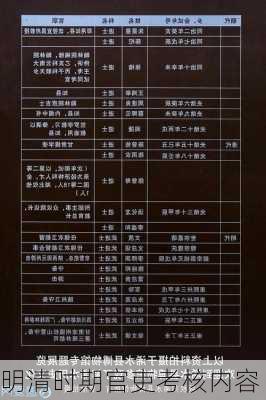 明清时期官吏考核内容