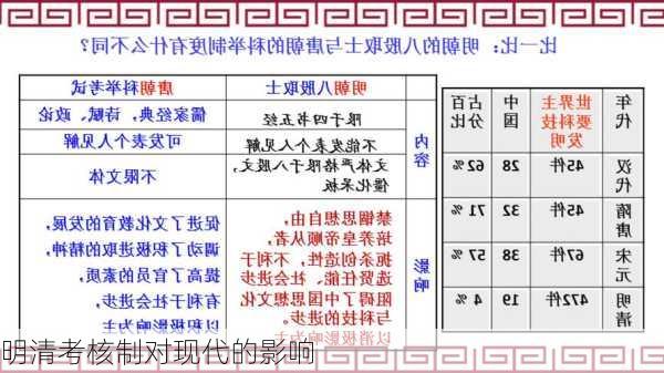 明清考核制对现代的影响