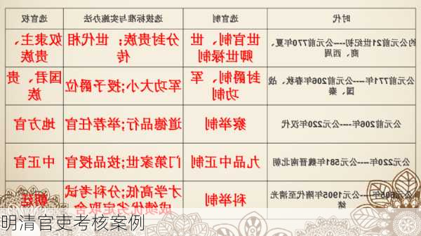 明清官吏考核案例