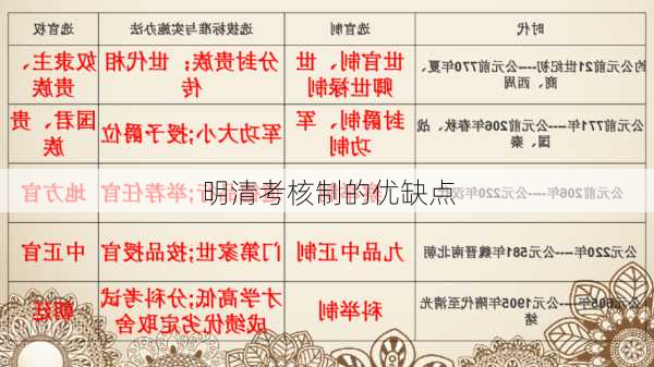 明清考核制的优缺点