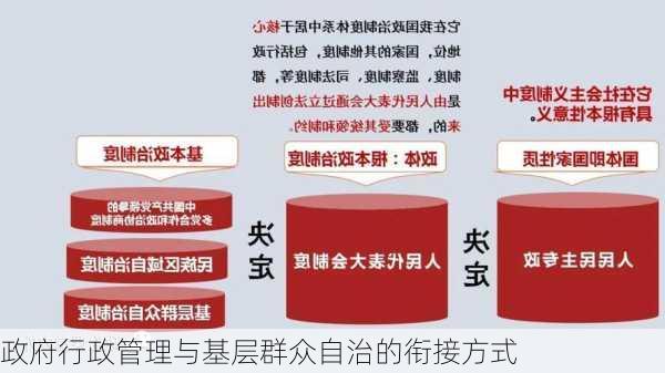 政府行政管理与基层群众自治的衔接方式