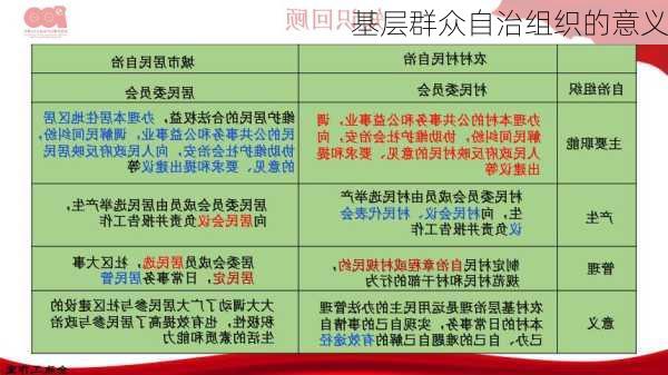 基层群众自治组织的意义
