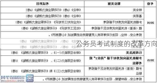 公务员考试制度的改革方向