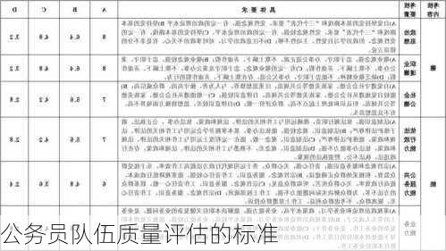 公务员队伍质量评估的标准