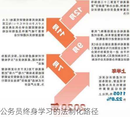 公务员终身学习的法制化路径