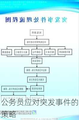 公务员应对突发事件的策略