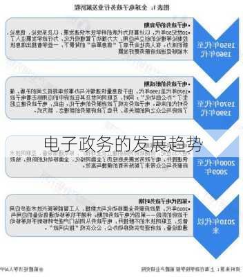电子政务的发展趋势