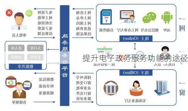 提升电子政务服务功能的途径