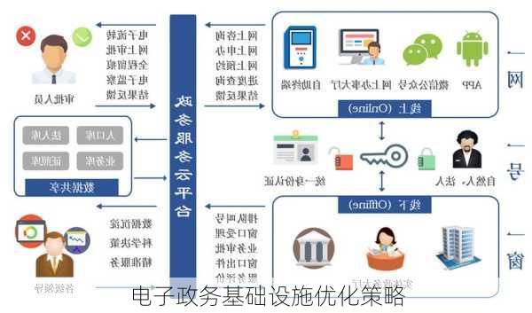 如何确保电子政务网站的建设与设备配置满足现代服务需求？  第1张
