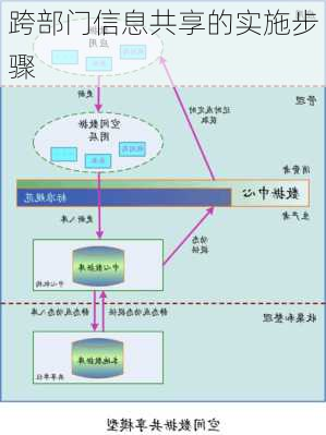 跨部门信息共享的实施步骤