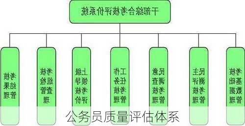公务员质量评估体系