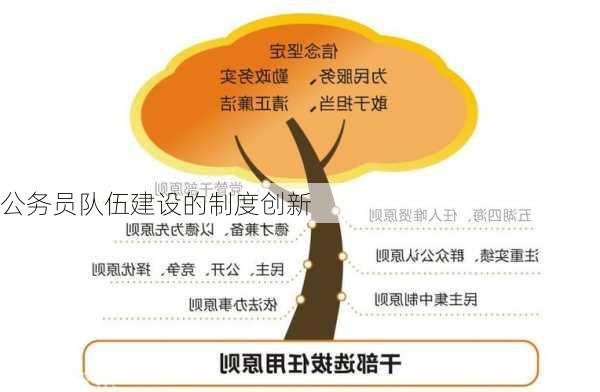 公务员队伍建设的制度创新